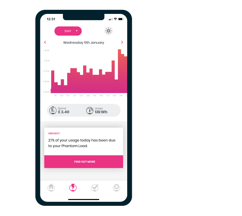 Loop | The leading FREE smart meter app