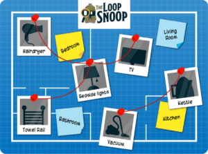 The Loop Snoop board featuring a phantom dressed as Sherlock Holmes with a magnifying glass looking at a series of polaroids with the outline of appliances and post-it notes labelling different rooms in the house