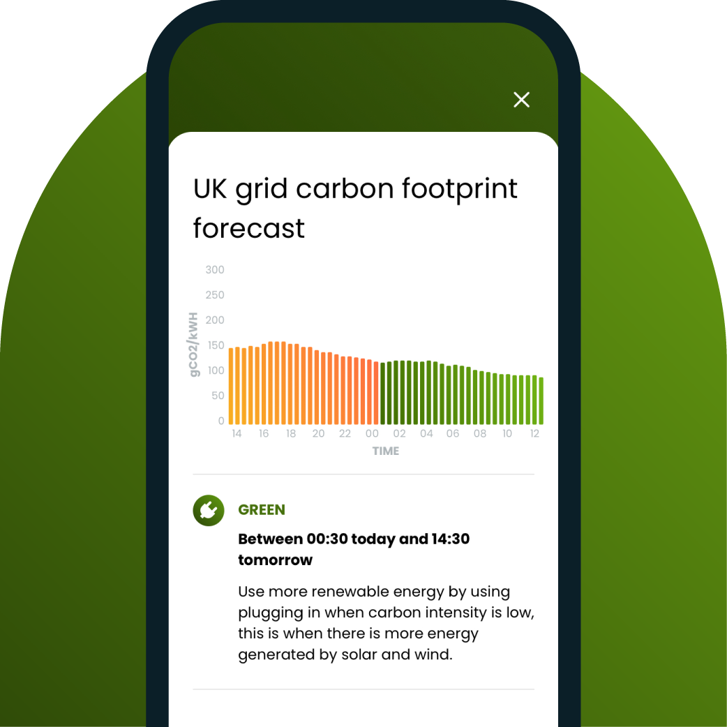 Loop Ecometer app showing grid carbon intensity graph falling from polluting to green on dark green background