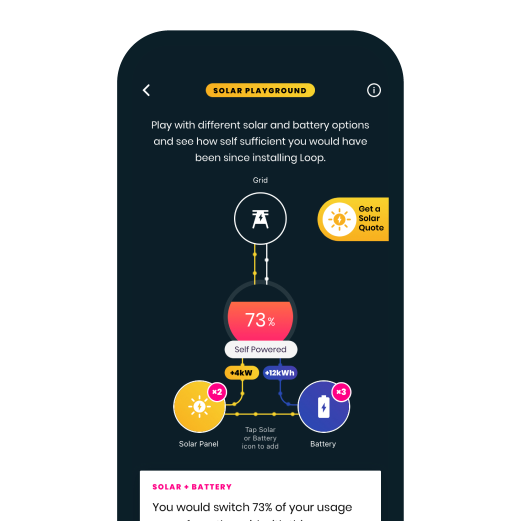 Loop solar playground app screen with a flow chart showing that a customer could be 62% self sufficient after installing solar panels and a battery