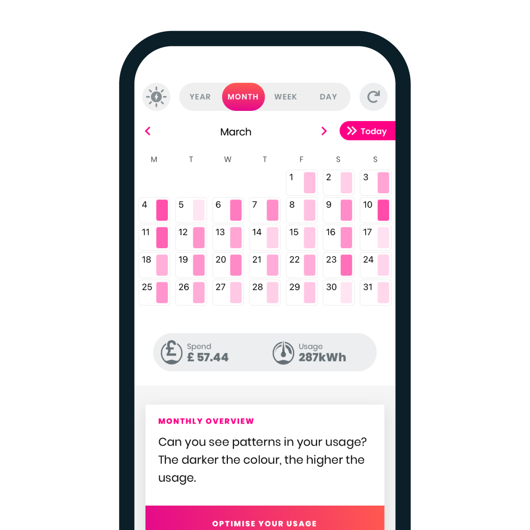 Loop monthly electricity tracking