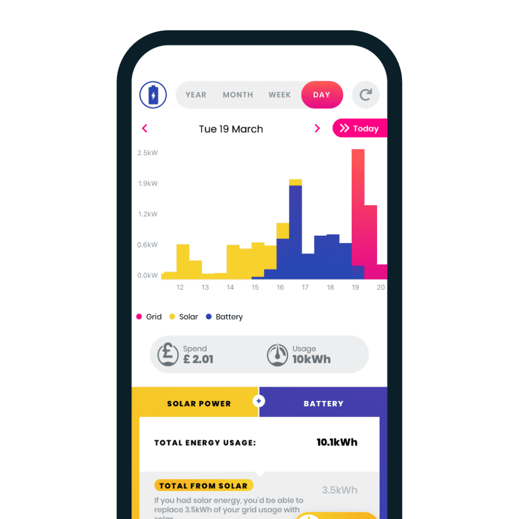 Beginners Guide: How To Use The Free Loop Smart Meter App