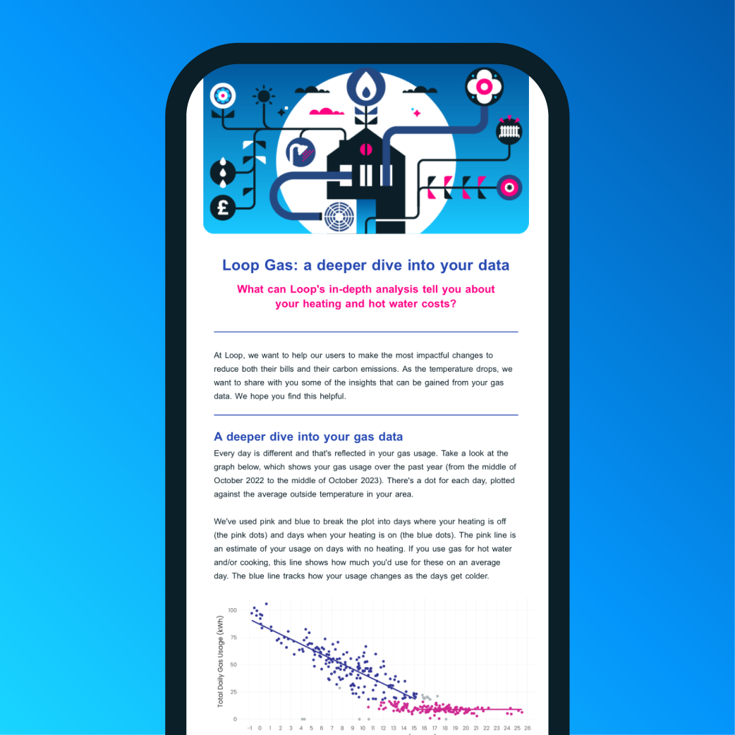 Loop email newsletter about a deeper dive into a user's gas data featuring a scatter plot of usage