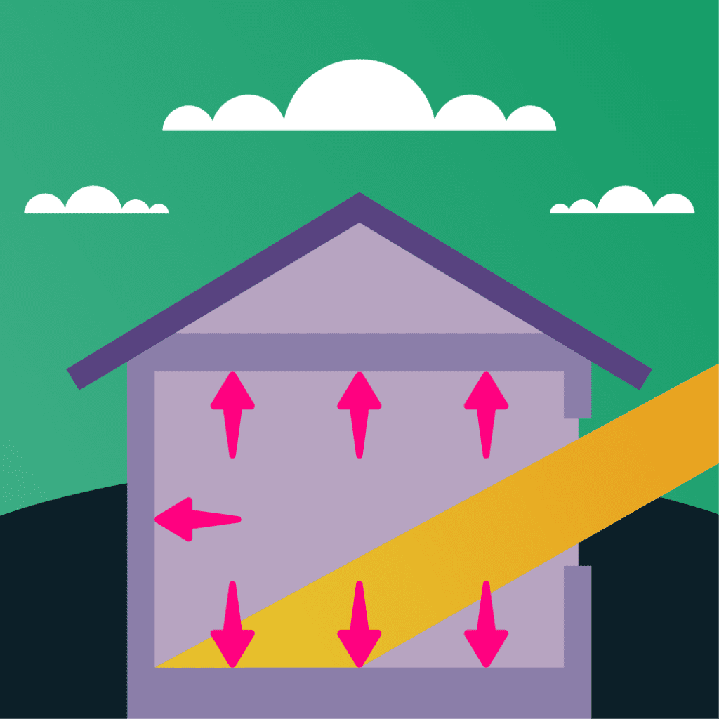 Purple house graphic with ray of yellow light shining inside and pink arrows pointing towards the inside walls of the house