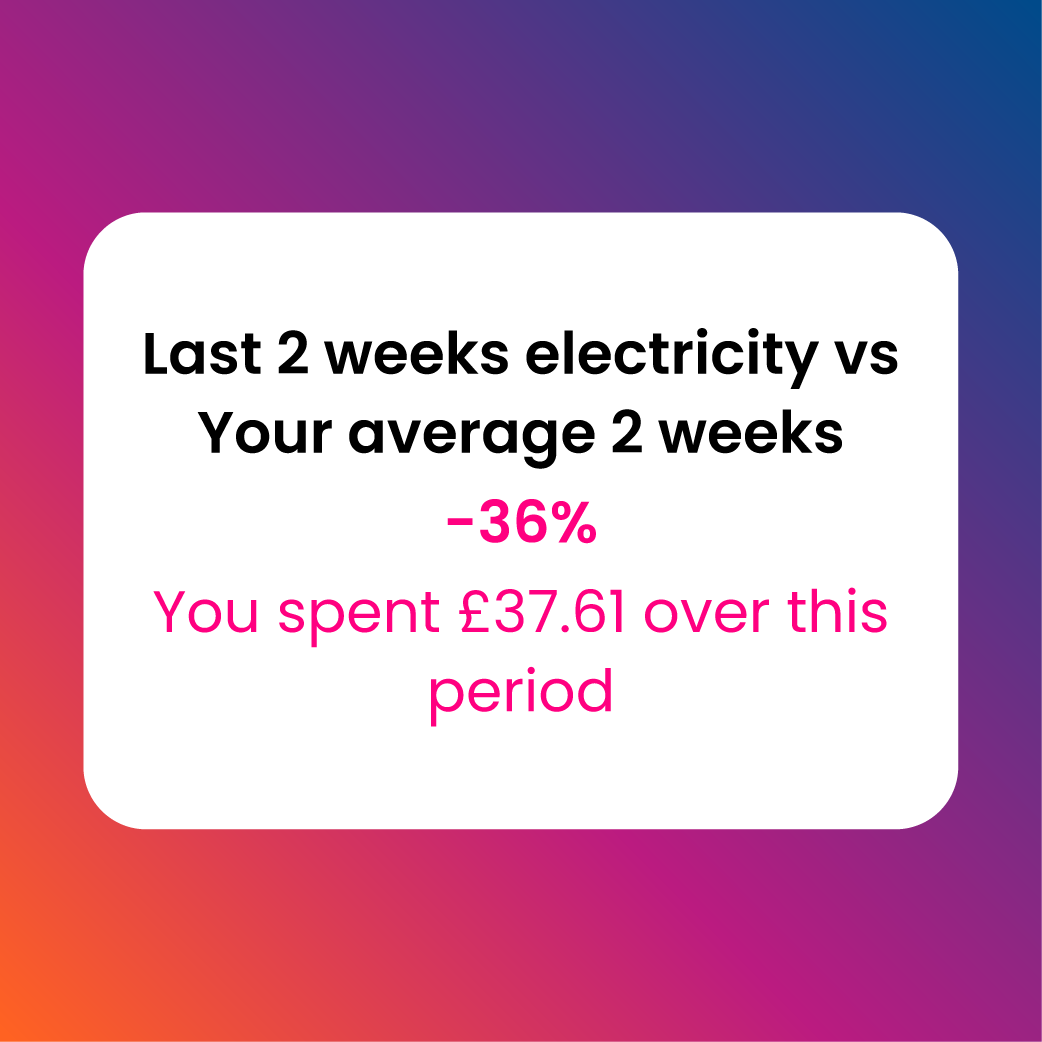 Text box saying that the user's last 2 weeks of energy was reduced by 36%