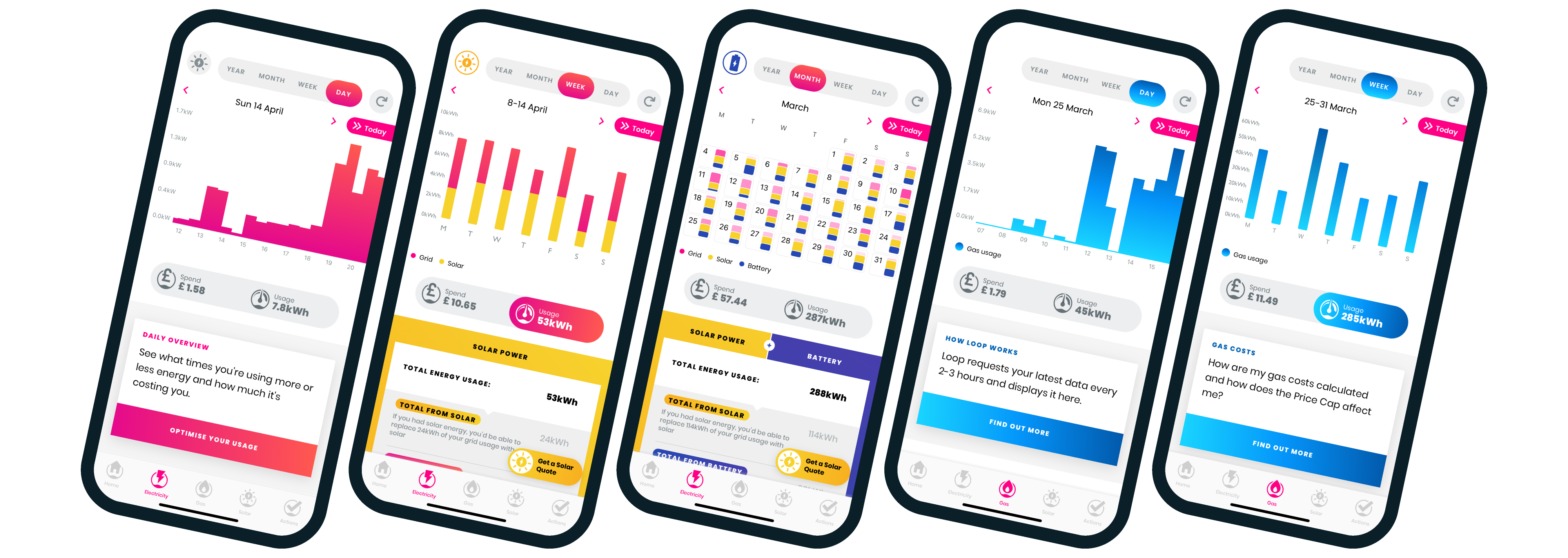 Five Loop app screens with daily electricity use bar chart, weekly use with solar power bar chart, monthly use with solar and battery chart, daily use gas bar chart and weekly use gas bar chart