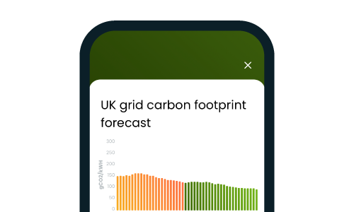 Loop Ecometer app screen showing UK grid carbon intensity bar graph